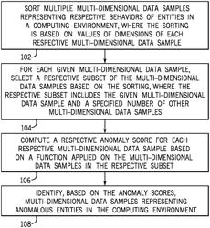 Multi-dimensional data samples representing anomalous entities