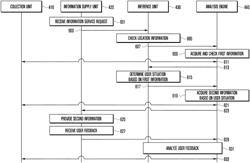 Electronic device and location-based information service method therewith