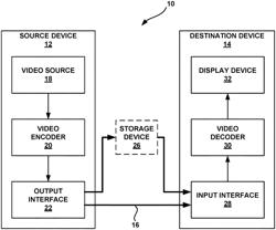 Slice level intra block copy and other video coding improvements