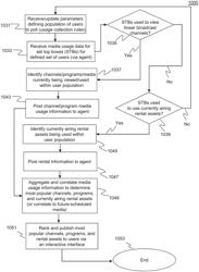 Systems and methods for real time media consumption feedback