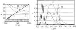 Method of operating a semiconductor light source, and semiconductor light source