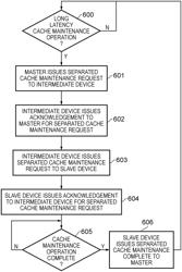 CACHE MAINTENANCE OPERATIONS IN A DATA PROCESSING SYSTEM