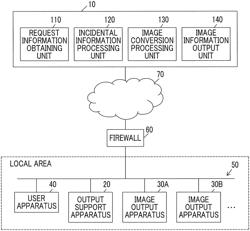 IMAGE OUTPUT SERVICE SYSTEM, IMAGE OUTPUT SUPPORT APPARATUS, AND NON-TRANSITORY COMPUTER READABLE MEDIUM STORING PROGRAM