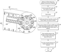 Methods for manufacturing bulked continuous filament