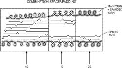 Knit bra and method of manufacture thereof