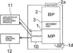 Vacuum pump with abatement function