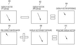 Baseline overlay control with residual noise reduction