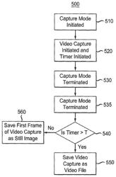 Method and apparatus for camera control using a virtual button and gestures