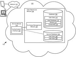 Data exchange