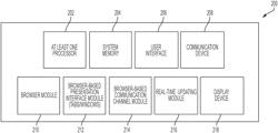 Systems and methods for providing client-side enablement of server communications via a single communication session for a plurality of browser-based presentation interfaces