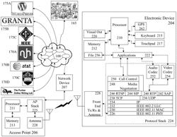 Methods and systems relating to context-specific writing frameworks