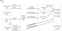 Cryptography based fraud tracking