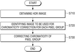 Image processing apparatus, method for processing image and computer-readable recording medium