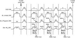 Bit line voltage control for damping memory programming