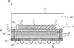 Multilayer frame packages for integrated circuits having a magnetic shield integrated therein, and methods therefor