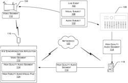 Real-time wireless synchronization of live event audio stream with a video recording