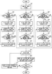 Automatic filtering method and device