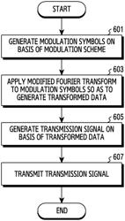 Device and method for reducing peak-to-average power ratio in wireless communication system