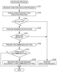 Information processing device and non-transitory computer readable medium for providing a notification when a requested function is not properly executable