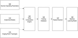 Machine learning based real-time radiation dose assessment