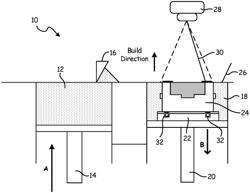 ADDITIVE MANUFACTURING SYSTEM FOR MINIMIZING THERMAL STRESSES