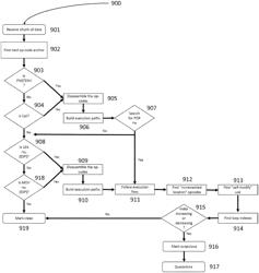 Detecting executable code within a data entity