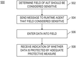 Determine protective measure for data that meets criteria