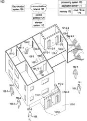 System of living