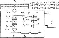 Optical disc and optical disc device