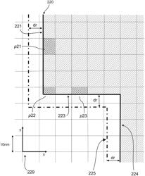 Non-linear dose- and blur-dependent edge placement correction