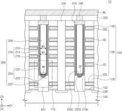 Semiconductor device and method of fabricating the same