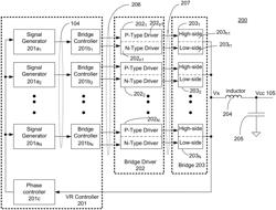 Bridge driver for a switching voltage regulator which is operable to soft-switch and hard-switch