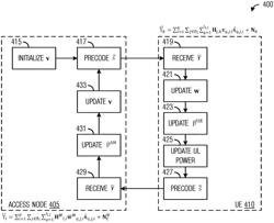 System and method for communications system training