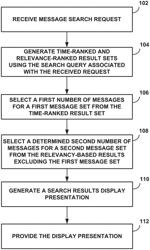 System and method for relevance-based electronic message presentation