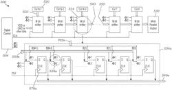 CMOS image sensor with improved column data shift readout