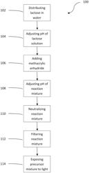 HYDROGELS AS RHEOLOGY MODIFIERS AND METHODS OF MAKING THE SAME