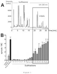 PROMOTION OF LYMPHATIC FUNCTION