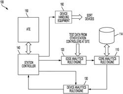 METHOD AND SYSTEM FOR REAL TIME OUTLIER DETECTION AND PRODUCT RE-BINNING