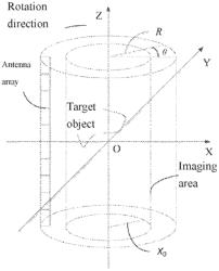 CLOSE-RANGE MICROWAVE IMAGING METHOD AND SYSTEM