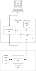 PARALLEL PROCESSING DATABASE SYSTEM