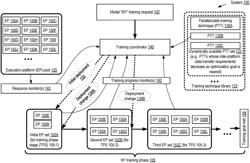 DYNAMICALLY SCALED TRAINING FLEETS FOR MACHINE LEARNING