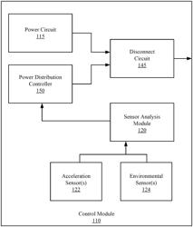 HAZARD DETECTION SYSTEM FOR PORTABLE ELECTRICAL DEVICES