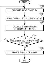 VEHICLE AND METHOD OF CONTROLLING THE SAME