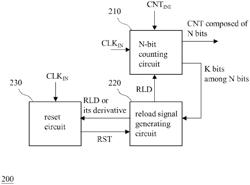 N-bit counter and frequency divider