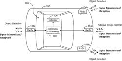 VEHICLE RADAR SYSTEM WITH A SHARED RADAR AND COMMUNICATION SYSTEM