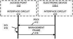 Coordinated Multi-Role Access-Point Operation