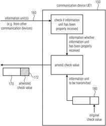 COMMUNICATION DEVICE, SYSTEM AND METHOD FOR COMMUNICATION USING FEEDBACK