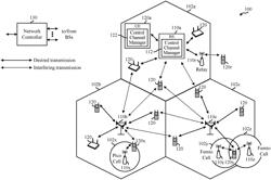 PHYSICAL DOWNLINK CONTROL CHANNEL LIMIT FOR DUAL CONNECTIVITY