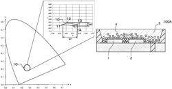 Method of determining chromaticity rank of light emitting device