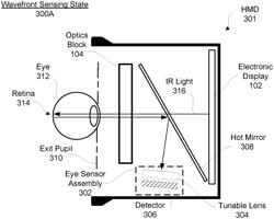 Wavefront sensing in a head mounted display